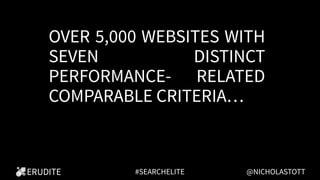 5,000 UK Websites Mobile Sitespeed Comparison - Search Elite