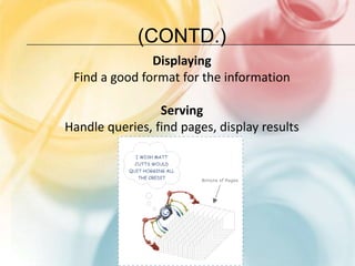 (contd.)DisplayingFind a good format for the informationServingHandle queries, find pages, display results