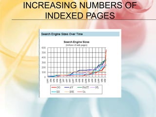 Increasing numbers of indexed pages
