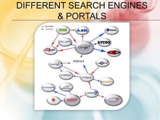 Different search engines & PORTALS
