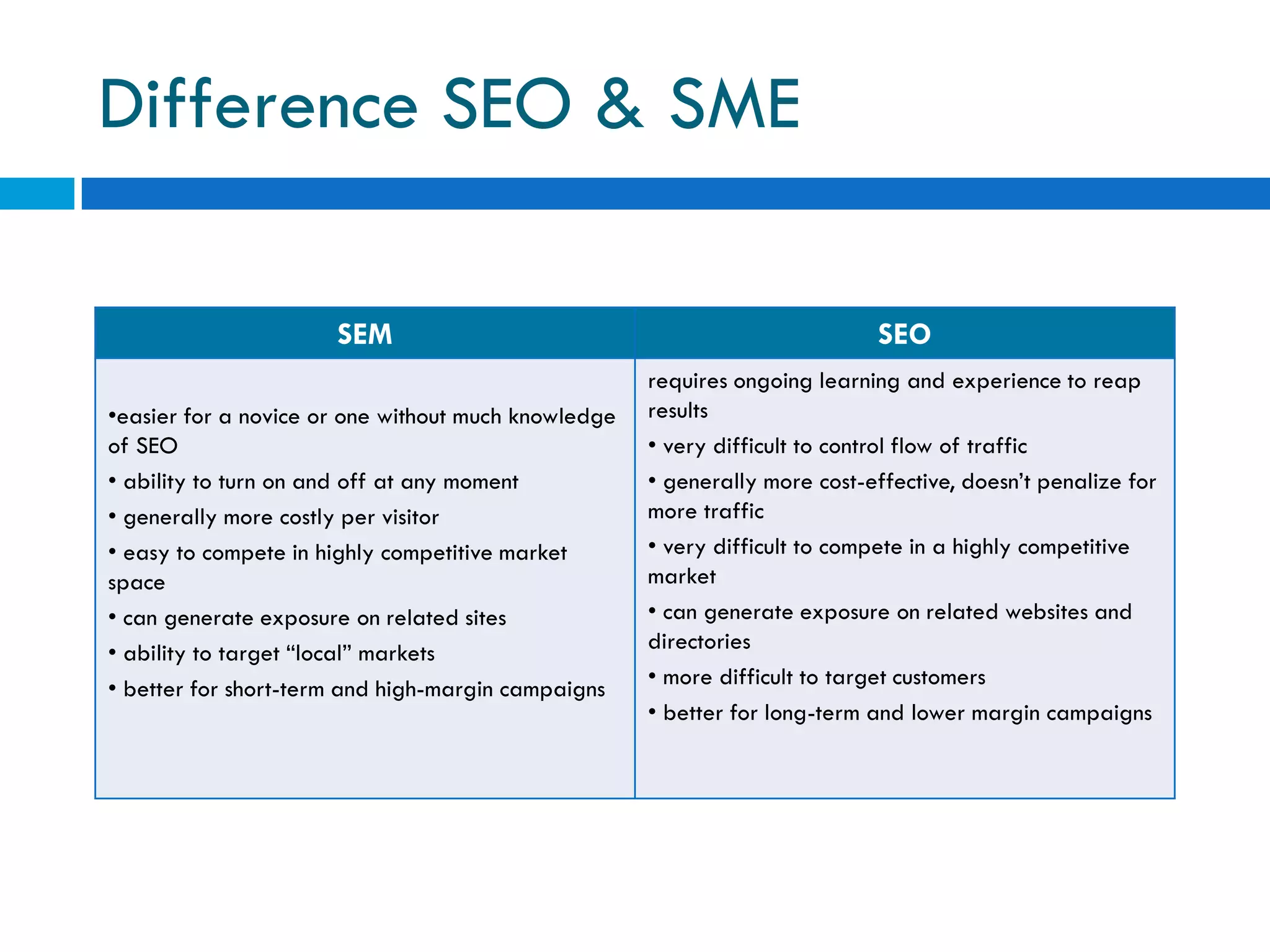 Difference SEO & SME

                      SEM                                                   SEO
                                                     requires ongoing learning and experience to reap
•easier for a novice or one without much knowledge   results
of SEO                                               • very difficult to control flow of traffic
• ability to turn on and off at any moment           • generally more cost-effective, doesn’t penalize for
• generally more costly per visitor                  more traffic
• easy to compete in highly competitive market       • very difficult to compete in a highly competitive
space                                                market
• can generate exposure on related sites             • can generate exposure on related websites and
• ability to target “local” markets                  directories
• better for short-term and high-margin campaigns    • more difficult to target customers
                                                     • better for long-term and lower margin campaigns
 