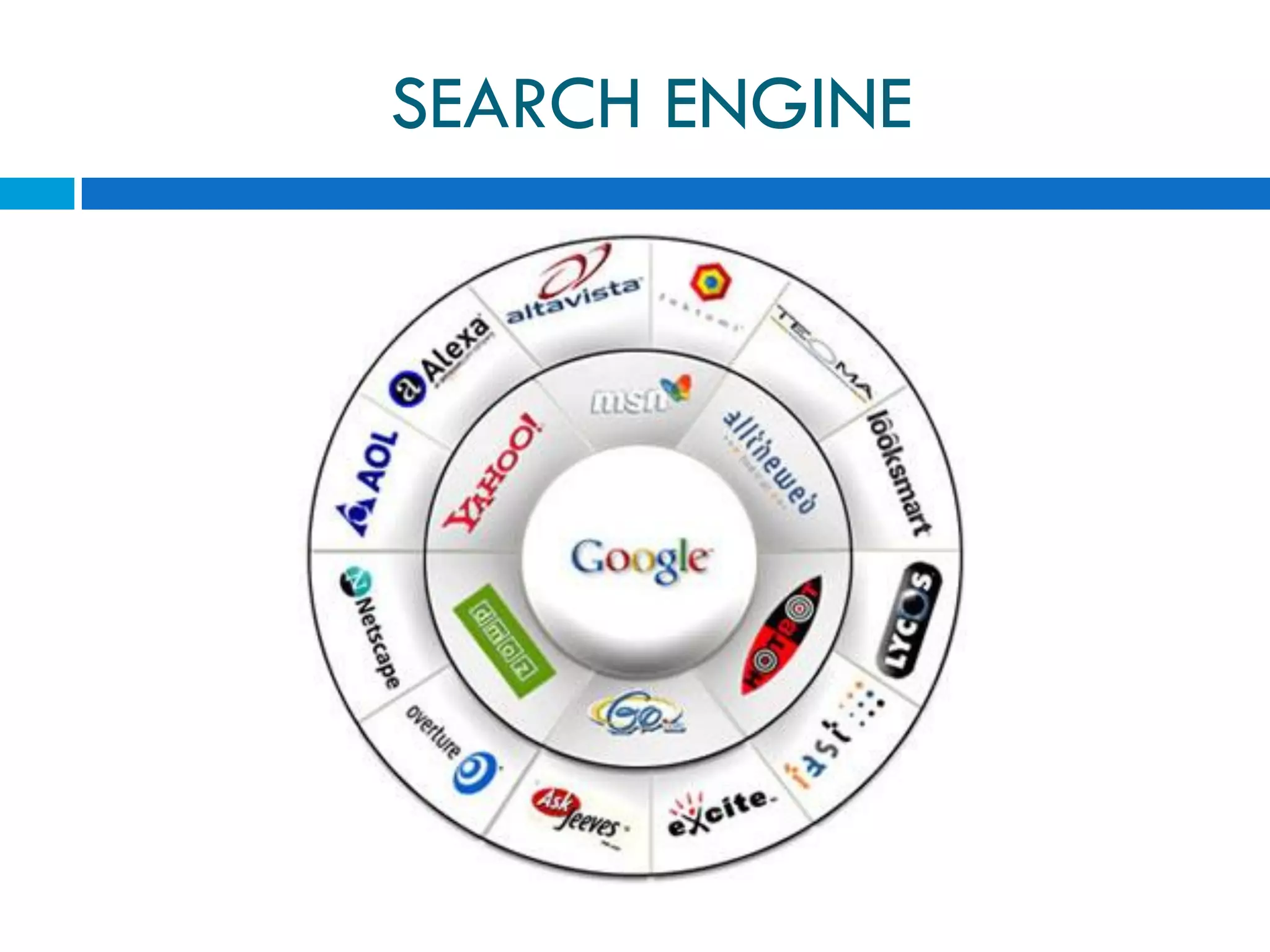 SEARCH ENGINE
 