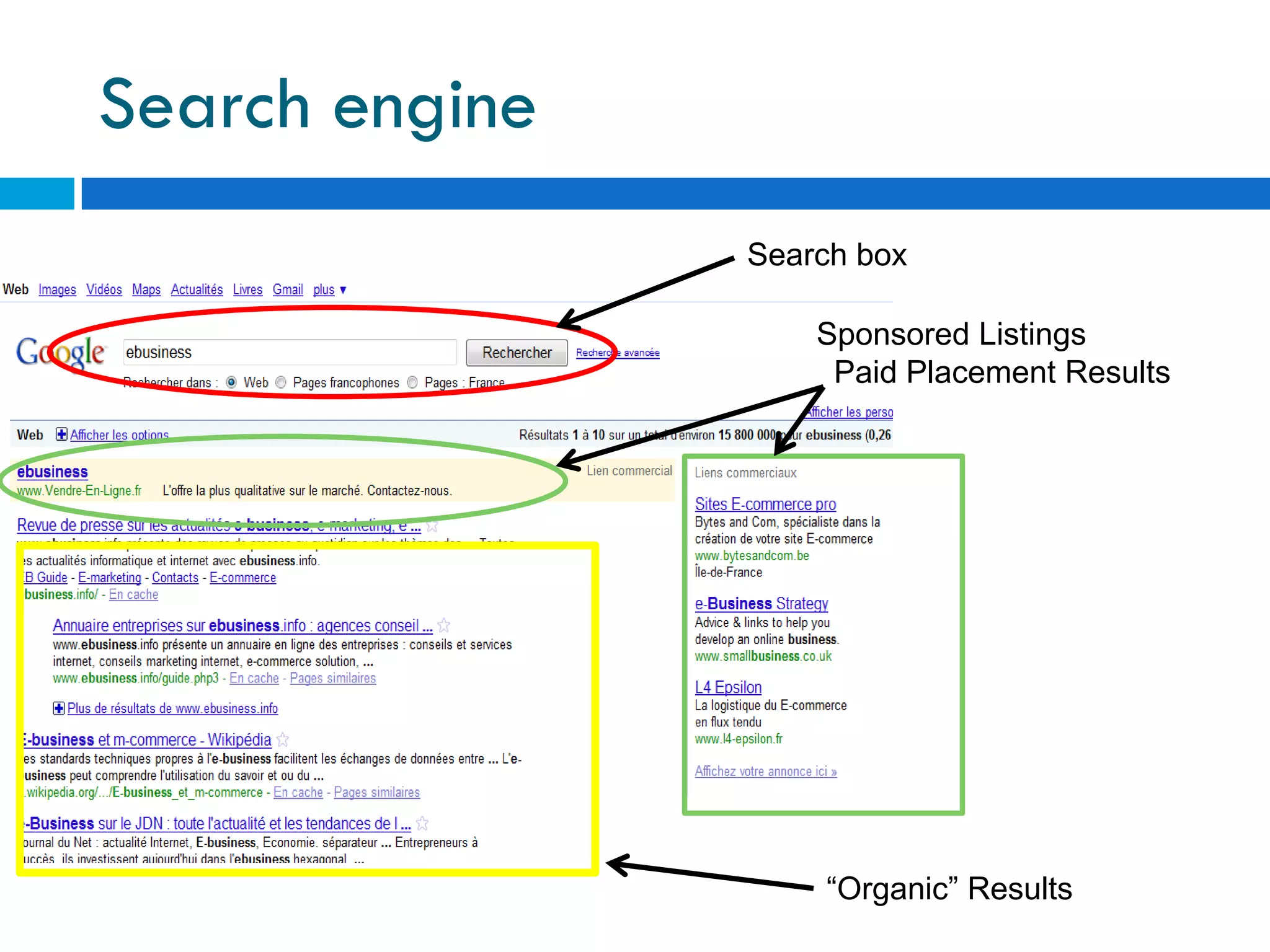 Search engine
                Search box

                    Sponsored Listings
                     Paid Placement Results




                    “Organic” Results
 