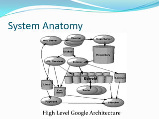 System Anatomy




      High Level Google Architecture
 