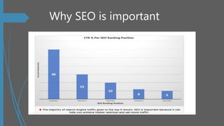 Why SEO is important
 