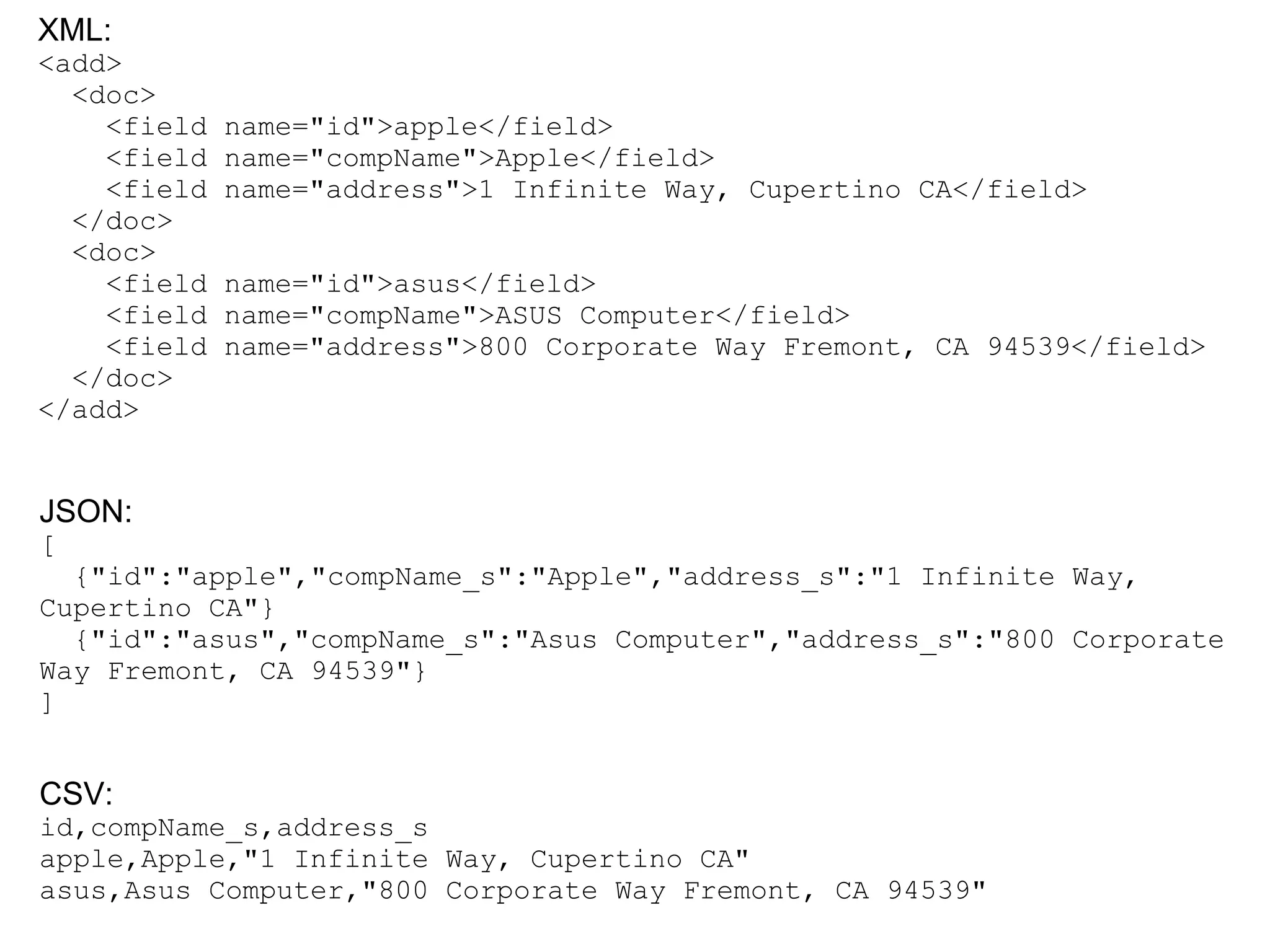 XML:
<add>
<doc>
<field name="id">apple</field>
<field name="compName">Apple</field>
<field name="address">1 Infinite Way, Cupertino CA</field>
</doc>
<doc>
<field name="id">asus</field>
<field name="compName">ASUS Computer</field>
<field name="address">800 Corporate Way Fremont, CA 94539</field>
</doc>
</add>
CSV:
id,compName_s,address_s
apple,Apple,"1 Infinite Way, Cupertino CA"
asus,Asus Computer,"800 Corporate Way Fremont, CA 94539"
JSON:
[
{"id":"apple","compName_s":"Apple","address_s":"1 Infinite Way,
Cupertino CA"}
{"id":"asus","compName_s":"Asus Computer","address_s":"800 Corporate
Way Fremont, CA 94539"}
]
 