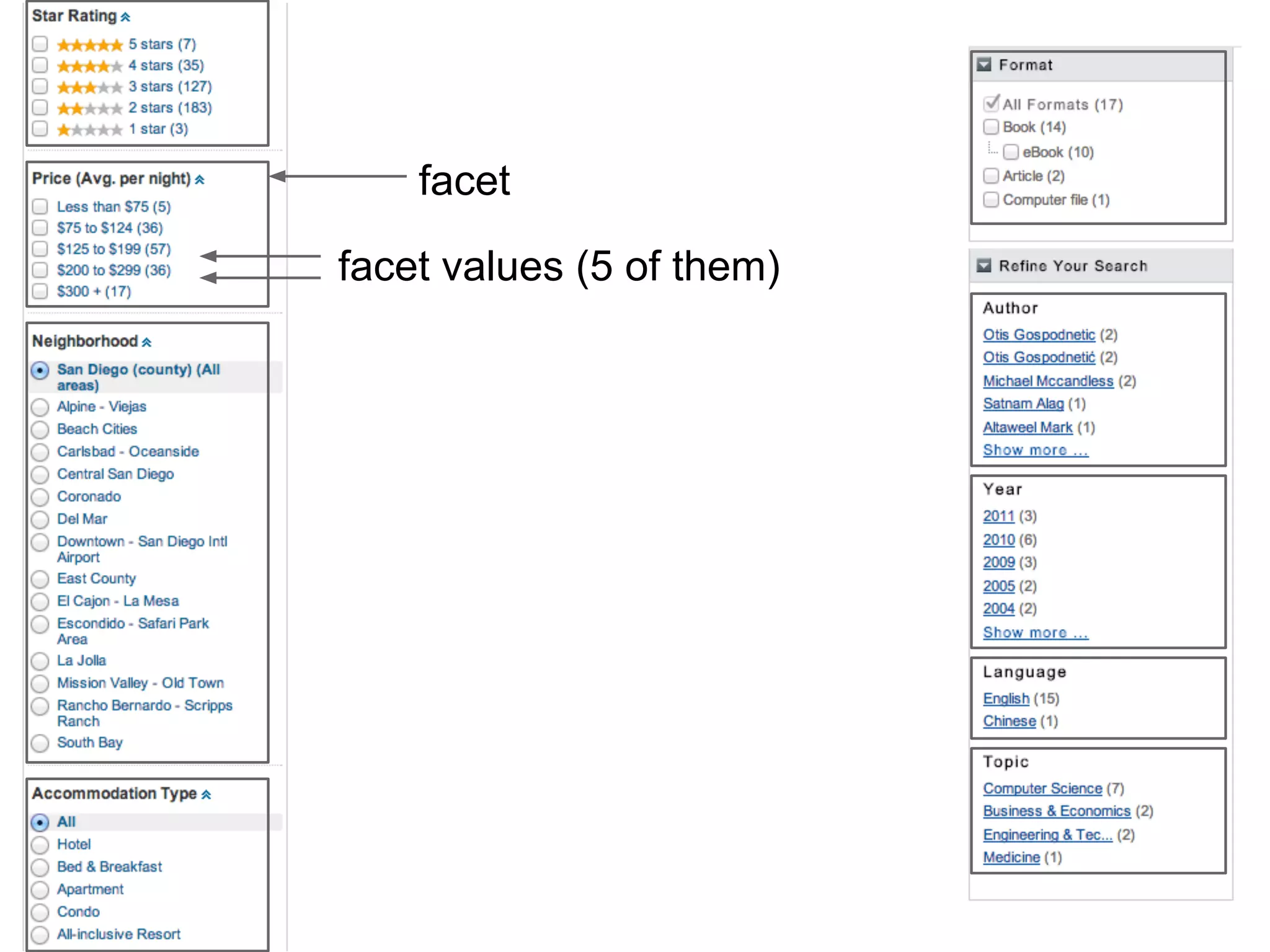 facet
facet values (5 of them)
 