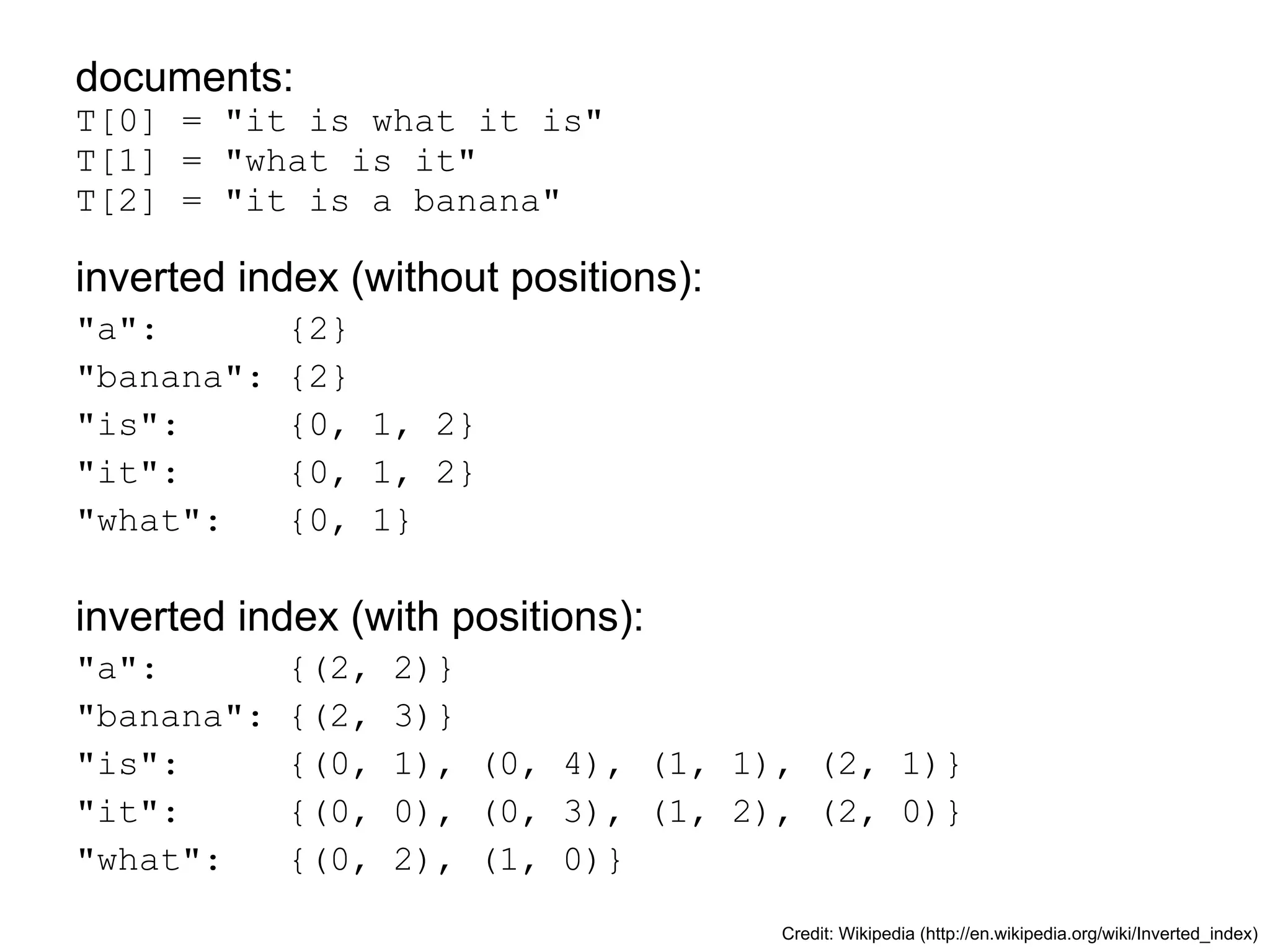 documents:
T[0] = "it is what it is"
T[1] = "what is it"
T[2] = "it is a banana"
inverted index (without positions):
"a": {2}
"banana": {2}
"is": {0, 1, 2}
"it": {0, 1, 2}
"what": {0, 1}
inverted index (with positions):
"a": {(2, 2)}
"banana": {(2, 3)}
"is": {(0, 1), (0, 4), (1, 1), (2, 1)}
"it": {(0, 0), (0, 3), (1, 2), (2, 0)}
"what": {(0, 2), (1, 0)}
Credit: Wikipedia (http://en.wikipedia.org/wiki/Inverted_index)
 