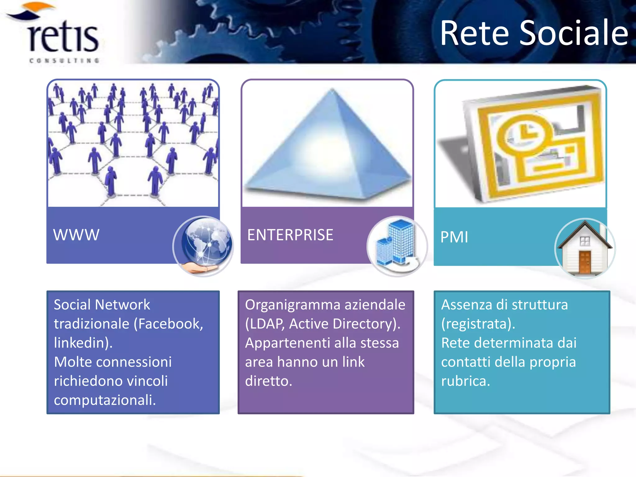 Evoluzione dei Motori di Ricerca