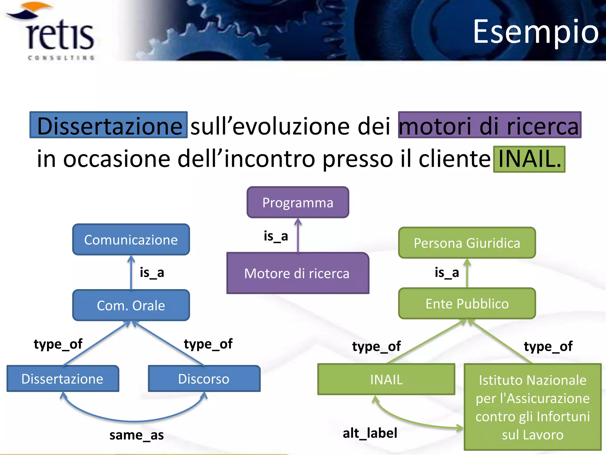 Evoluzione dei Motori di Ricerca