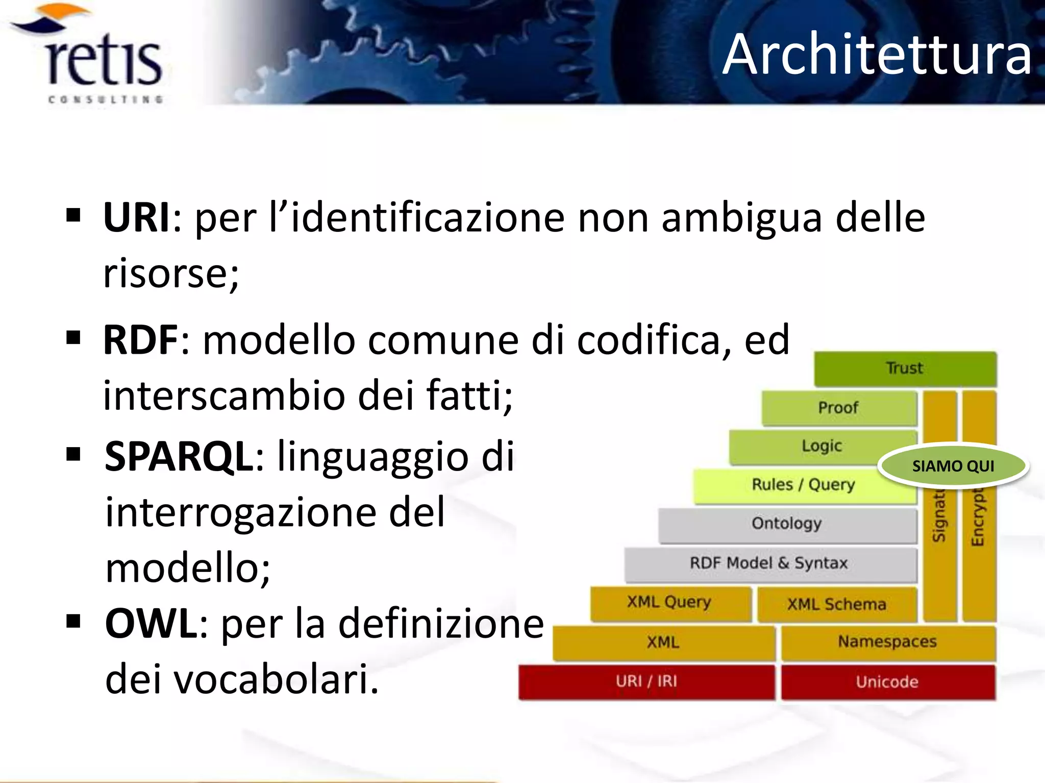 Evoluzione dei Motori di Ricerca