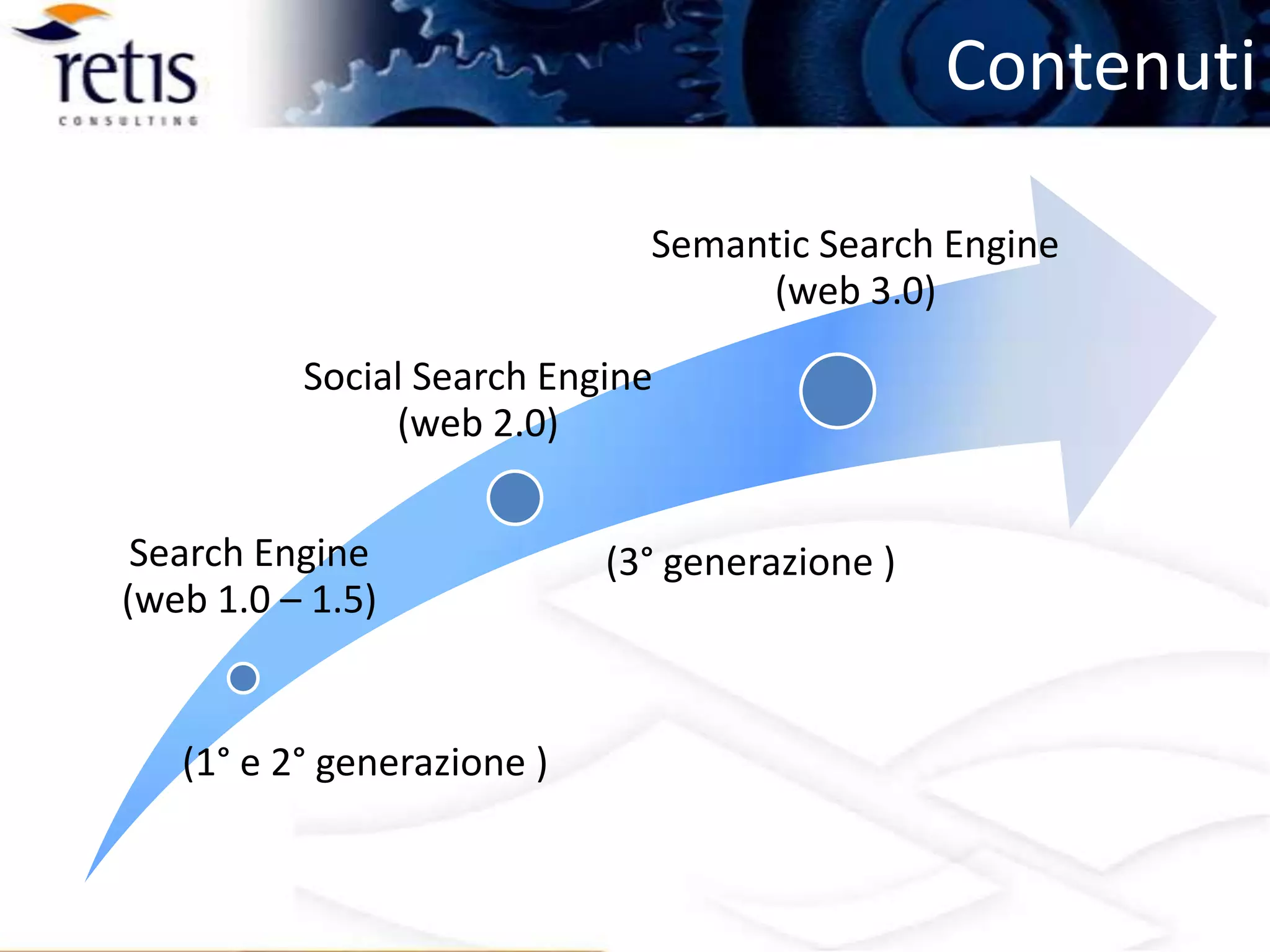 Evoluzione dei Motori di Ricerca