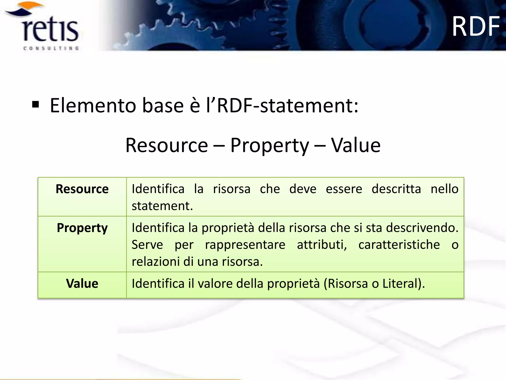 Evoluzione dei Motori di Ricerca