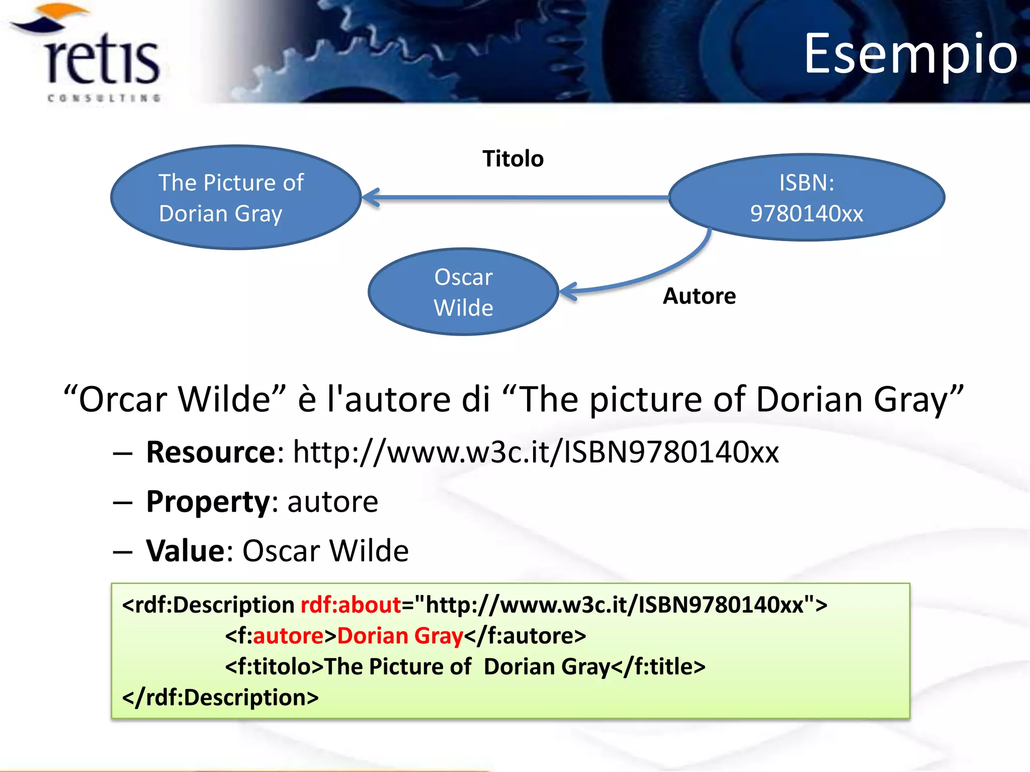 Evoluzione dei Motori di Ricerca