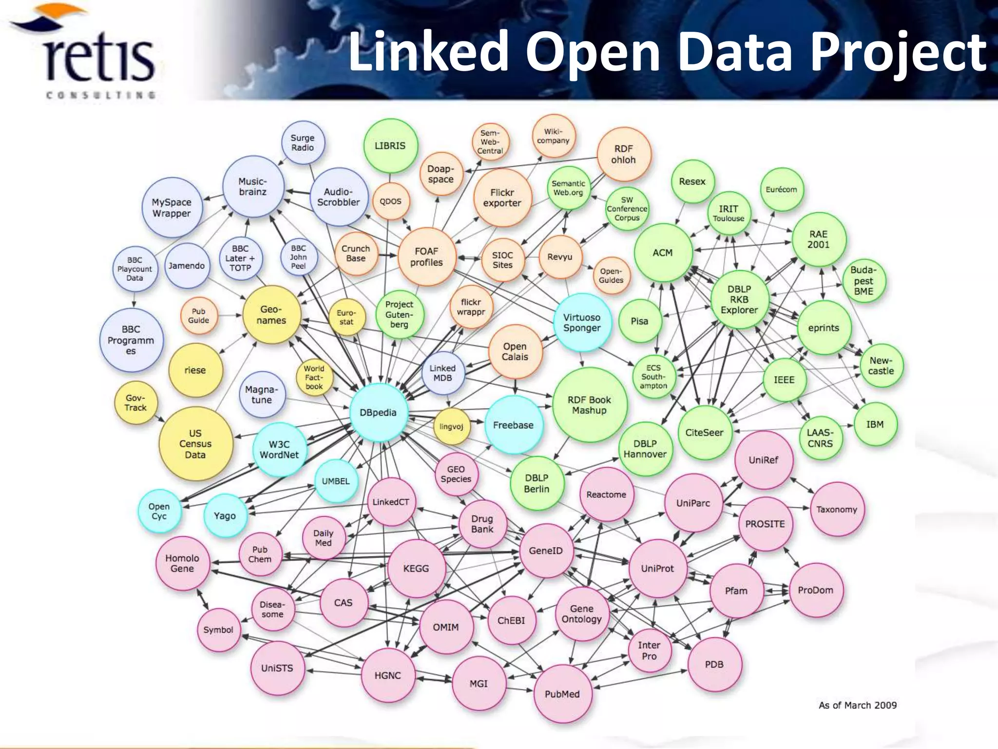 Evoluzione dei Motori di Ricerca