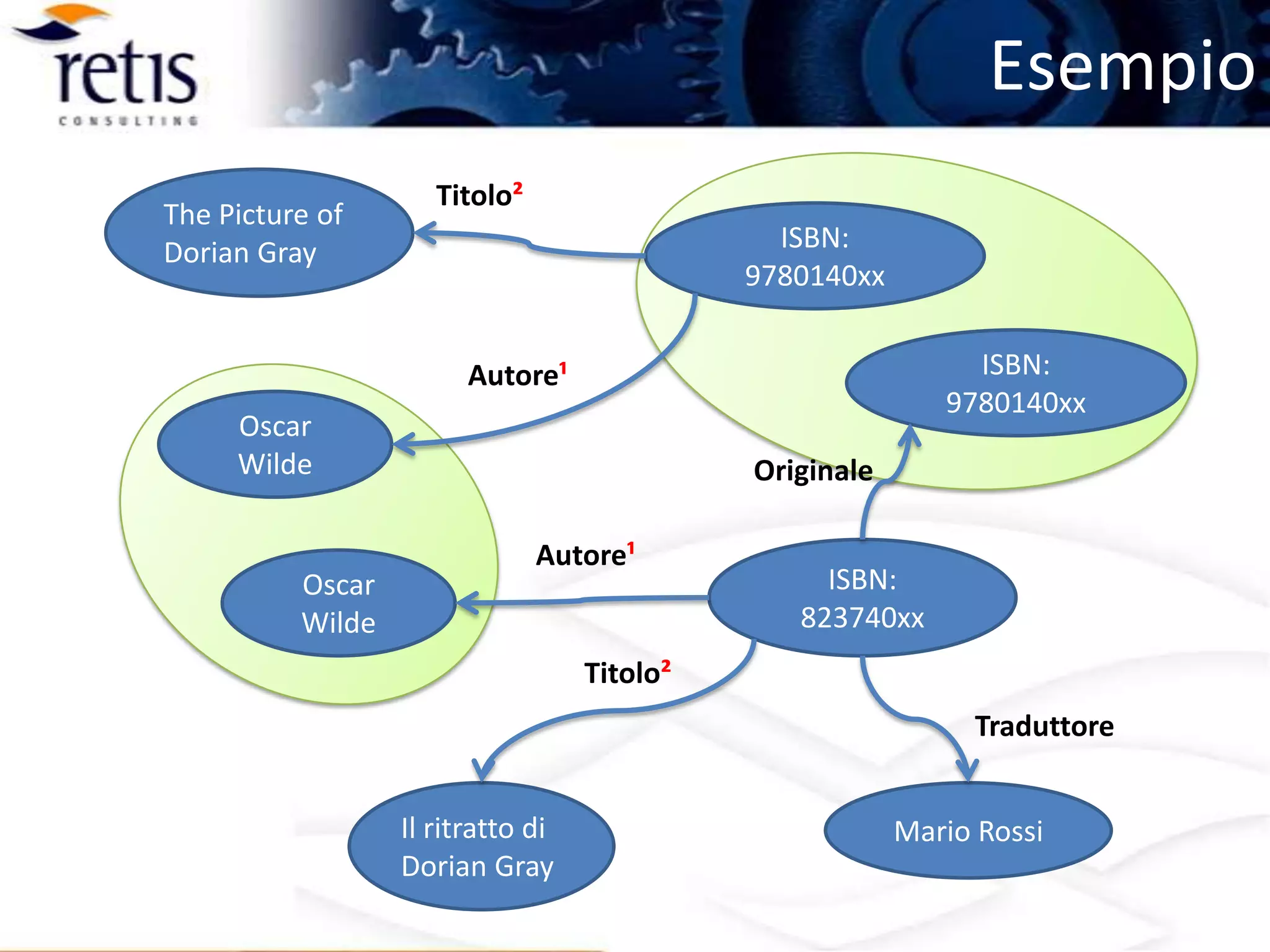 Evoluzione dei Motori di Ricerca