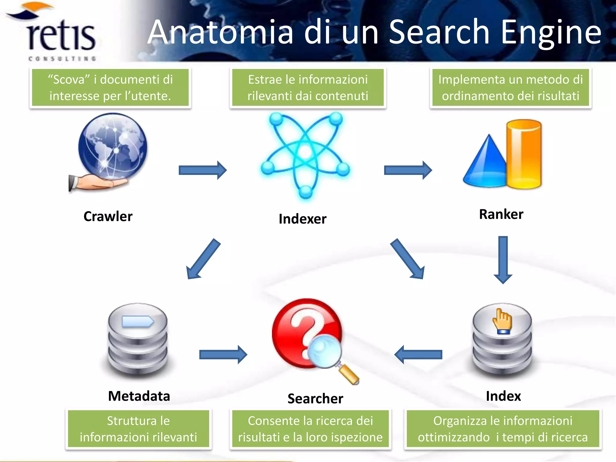 Evoluzione dei Motori di Ricerca