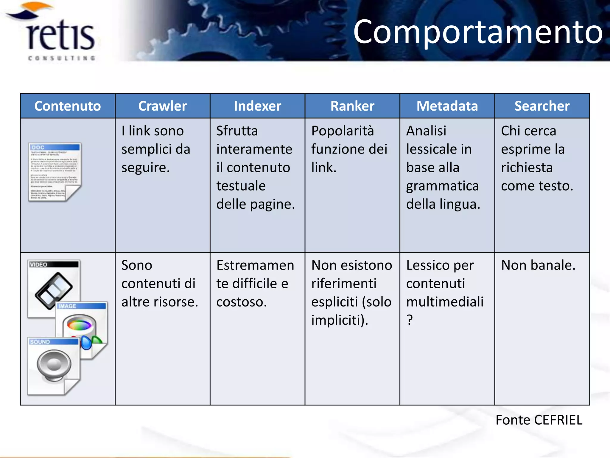 Evoluzione dei Motori di Ricerca