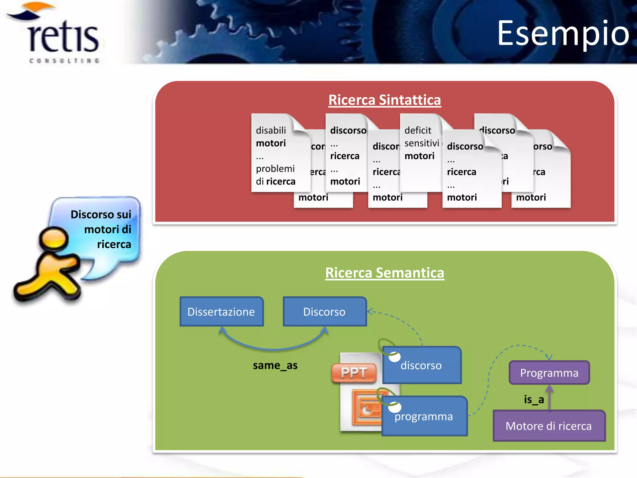 Evoluzione dei Motori di Ricerca