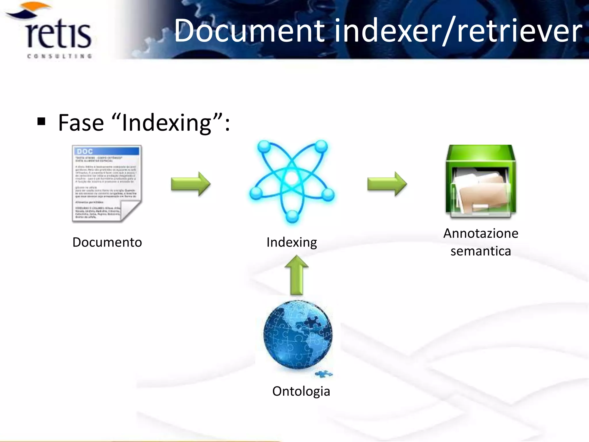 Evoluzione dei Motori di Ricerca