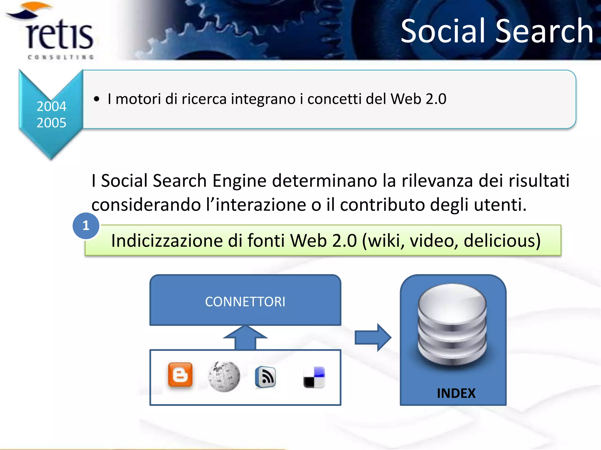 Evoluzione dei Motori di Ricerca