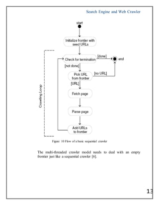 Search Engine and Web Crawler
13
Figure 10 Flow of a basic sequential crawler
The multi-threaded crawler model needs to deal with an empty
frontier just like a sequential crawler [6].
 