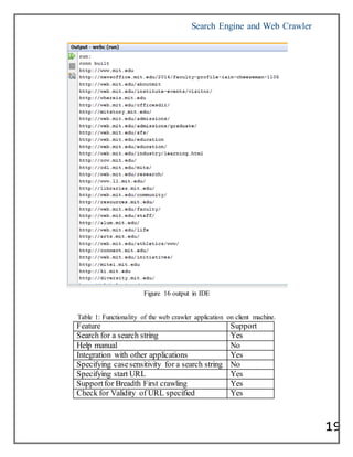 Search Engine and Web Crawler
19
Figure 16 output in IDE
Table 1: Functionality of the web crawler application on client machine.
Feature Support
Search for a search string Yes
Help manual No
Integration with other applications Yes
Specifying casesensitivity for a search string No
Specifying start URL Yes
Supportfor Breadth First crawling Yes
Check for Validity of URL specified Yes
 