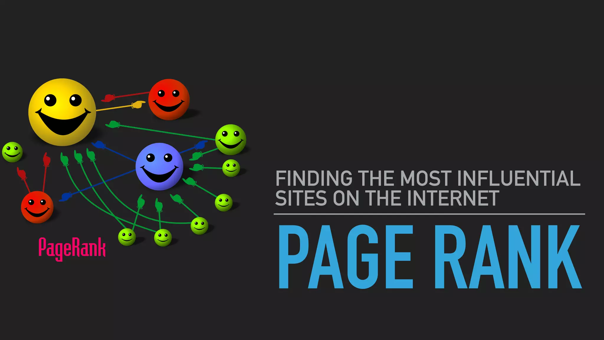 PAGE RANK
FINDING THE MOST INFLUENTIAL
SITES ON THE INTERNET
 