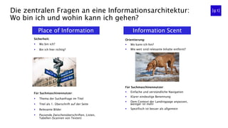 Die zentralen Fragen an eine Informationsarchitektur:
Wo bin ich und wohin kann ich gehen?
Orientierung:
§  Wo kann ich hin?
§  Wie weit sind relevante Inhalte entfernt?
Für Suchmaschinennutzer:
§  Einfache und verständliche Navigation
§  Klarer eindeutige Benennung
§  Dem Context der Landingpage anpassen,
weniger ist mehr
§  Spezifisch ist besser als allgemein
Place of Information Information Scent
Sicherheit:
§  Wo bin ich?
§  Bin ich hier richtig?
Für Suchmaschinennutzer:
§  Thema der Suchanfrage im Titel
§  Titel als 1. Überschrift auf der Seite
§  Relevante Bilder
§  Passende Zwischenüberschriften, Listen,
Tabellen (Scannen von Texten)
 