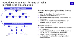 Hauptfacette als Basis für eine virtuelle
hierarchische Klassifikation
Hierarchische Klassifikation
Facettenklassifikation
Basis für die Hauptnavigation bildet zentrale
Facette
§  Basis für den Start des Breadcrumbs
§  Start der Verzeichnisstruktur
§  Weitere Facetten werden mit zentraler Facette
kombiniert
§  Für Facetten die alleine stehen können (z.B.
Marken) erhalten eigene Einstiege
Zu definieren sind:
§  Regeln für den URL-Aufbau um Permutationen
zu vermeiden
§  Regeln für den Aufbau von Titel / Description
und H1 die zu sinnvollen Sätzen führen
§  Regeln zur contextuellen Verlinkung
§  Abgleich der Facetten-Benennung mit dem
Suchverhalten!
Startseite
Jeans
Produkt Produkt
Pullover
Produkt Produkt
Jeans
Blau
Levis
Slim
Levis Jeans
Produkt
 