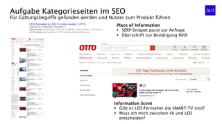 Aufgabe Kategorieseiten im SEO
Für Gattungsbegriffe gefunden werden und Nutzer zum Produkt führen
Place of Information
§  SERP-Snippet passt zur Anfrage
§  Überschrift zur Bestätigung fehlt
Information Scent
§  Gibt es LED-Fernseher die SMART-TV sind?
§  Muss ich mich zwischen 4k und LED
entscheiden?
 