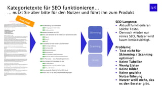 Kategorietexte für SEO funktionieren…
… nutzt Sie aber bitte für den Nutzer und führt ihn zum Produkt
SEO-Langtext:
§  Aktuell funktionieren
solche Texte.
§  Dennoch wieder nur
reines SEO, Nutzer wird
kaum berücksichtigt.
Probleme:
§  Text nicht für
Skimming / Scanning
optimiert
§  Keine Tabellen
§  Wenig Listen
§  Keine Bilder
§  Keine gezielte
Nutzerführung
§  Nutzer weiß nicht, das
es den Berater gibt.
 