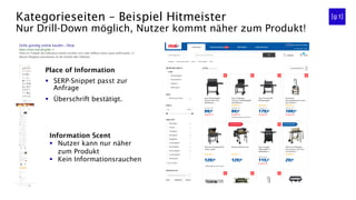Kategorieseiten – Beispiel Hitmeister
Nur Drill-Down möglich, Nutzer kommt näher zum Produkt!
Information Scent
§  Nutzer kann nur näher
zum Produkt
§  Kein Informationsrauchen
Place of Information
§  SERP-Snippet passt zur
Anfrage
§  Überschrift bestätigt.
 