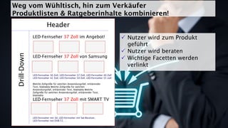 LED-Fernseher 37 Zoll von Samsung
LED-Fernseher 30 Zoll, LED-Fernseher 37 Zoll, LED-Fernseher 40 Zoll
LED-Fernseher 42 Zoll, LED-Fernseher 50 Zoll, LED-Fernseher 55 zoll
LED-Fernseher 37 Zoll mit SMART TV
Welche Zollgröße für welchen Anwendungsfall, erklärender
Text, blablabla Welche Zollgröße für welchen
Anwendungsfall, erklärender Text, blablabla Welche
Zollgröße für welchen Anwendungsfall, erklärender Text,
blablabla
LED-Fernseher mit 3d, LED-Fernseher mit Sat-Receiver,
LED-Fernseher mit DVB-T2, …
Header
Drill-Down
LED-Fernseher 37 Zoll im Angebot!
Weg vom Wühltisch, hin zum Verkäufer
Produktlisten & Ratgeberinhalte kombinieren!
P  Nutzer wird zum Produkt
geführt
P  Nutzer wird beraten
P  Wichtige Facetten werden
verlinkt
 