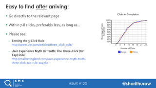 #SMX #12D @sharithurow
§  Go	
  directly	
  to	
  the	
  relevant	
  page	
  	
  
§  Within	
  7-­‐8	
  clicks,	
  prefe...