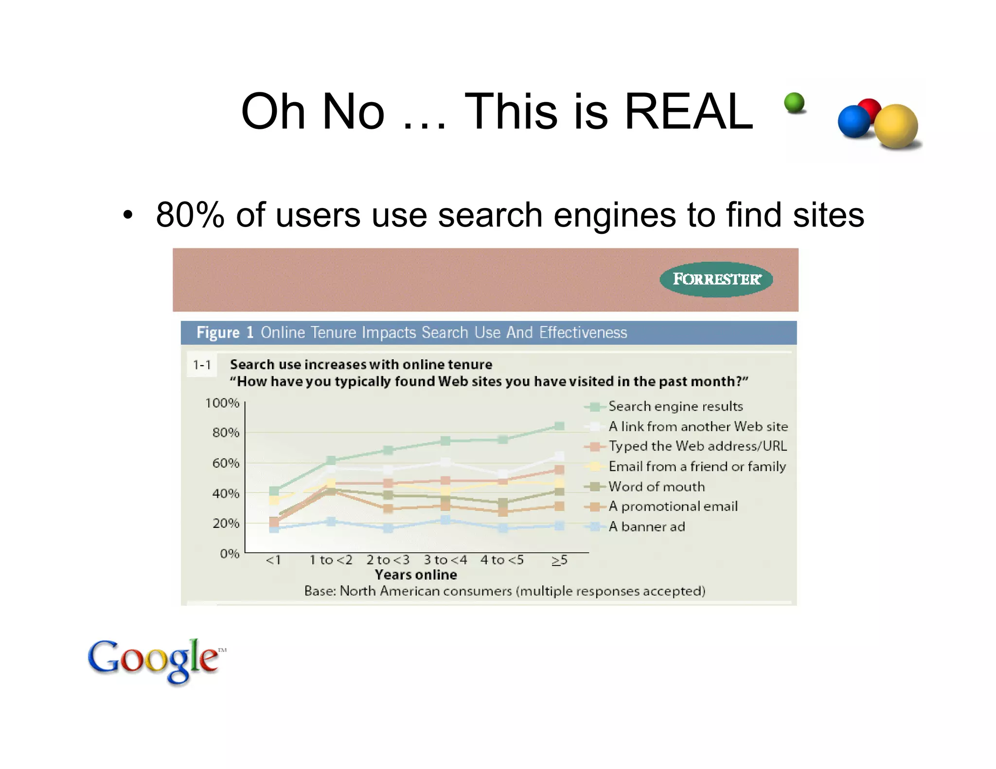 Search Engine Google