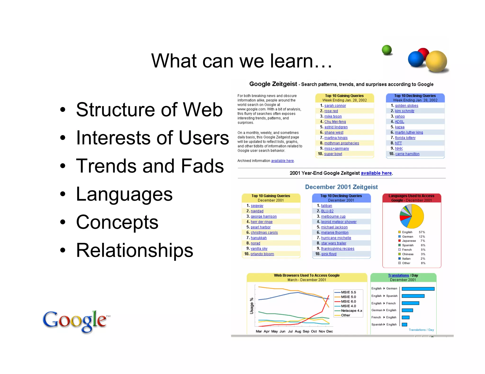 Search Engine Google