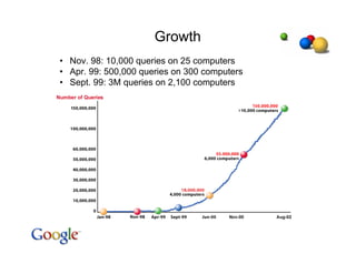 Search Engine Google