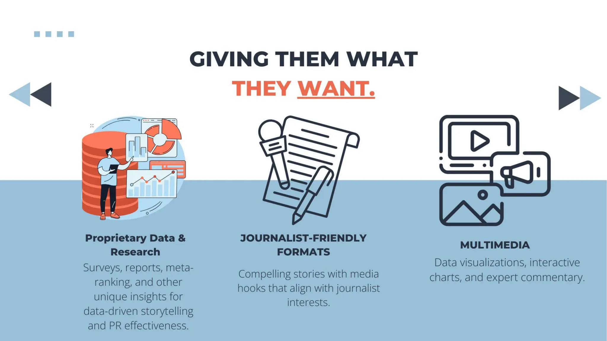 GIVING THEM WHAT
THEY WANT.
Surveys, reports, meta-ranking,
and other unique insights for
data-driven storytelling and PR
eﬀectiveness.
Proprietary Data &
Research
JOURNALIST-FRIENDLY
FORMATS
MULTIMEDIA
Compelling stories with media
hooks that align with journalist
interests.
Data visualizations, interactive
charts, and expert commentary.
 