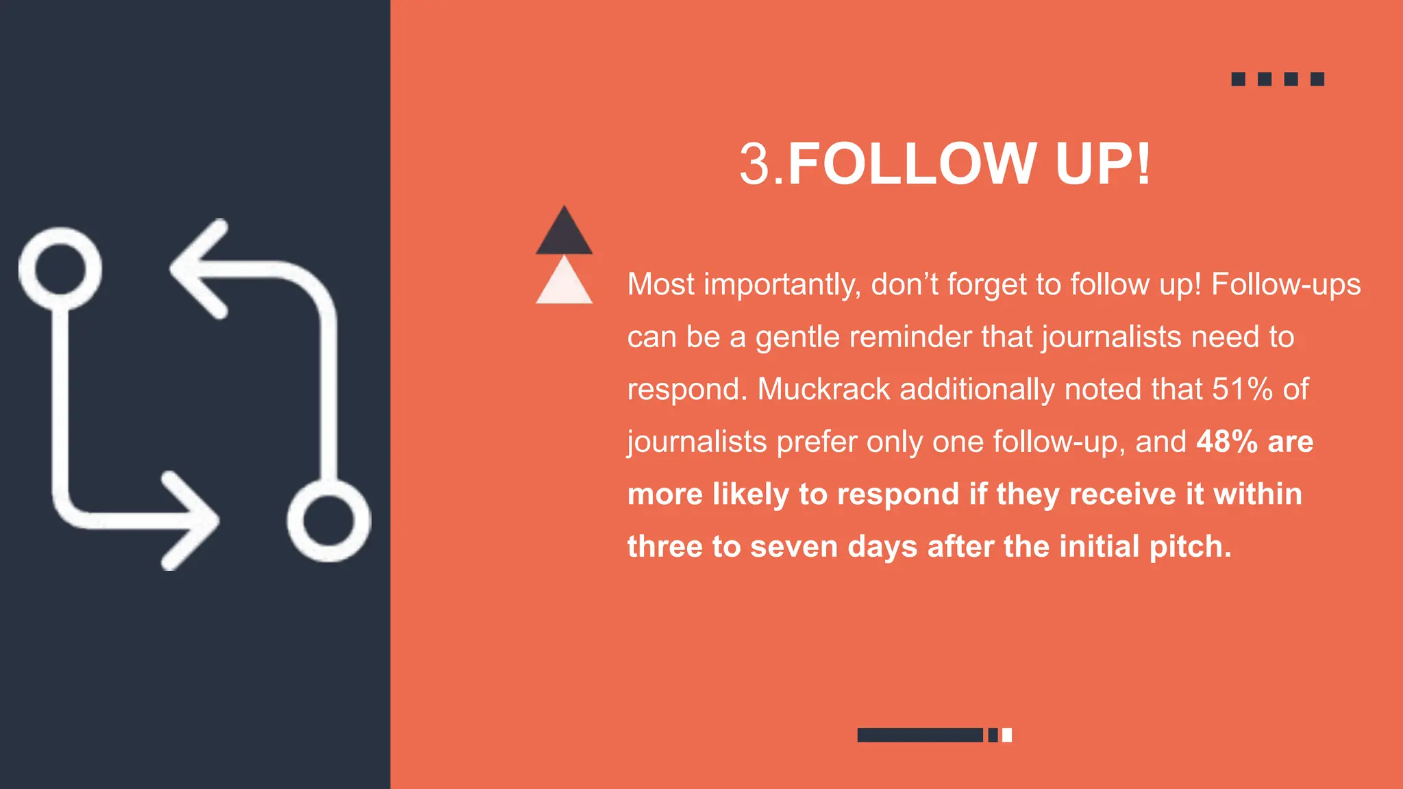 3.FOLLOW UP!
Most importantly, don’t forget to follow up! Follow-ups
can be a gentle reminder that journalists need to
respond. Muckrack additionally noted that 51% of
journalists prefer only one follow-up, and 48% are
more likely to respond if they receive it within
three to seven days after the initial pitch.
 