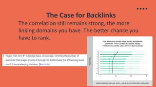 The Case for Backlinks
The correlation still remains strong, the more
linking domains you have. The better chance you
have to rank.
 