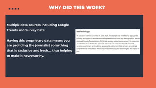WHY DID THIS WORK?
Multiple data sources including Google
Trends and Survey Data:
Having this proprietary data means you
are providing the journalist something
that is exclusive and fresh.... thus helping
to make it newsworthy.
 