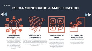 MEDIA MONITORING & AMPLIFICATION
Use tools like Ahrefs, MuckRack,
and Buzzsumo to measure
media pickups, backlinks, and
audience engagement. These
tools can be the pulse-check
you need to rework your digital
PR eﬀorts.
Tracking Media
Pickups & Links
ENGAGE WITH
JOURNALISTS
LEVERAGE SOCIAL
MEDIA
INTERNAL LINK
OPPORTUNITY
Building long-term PR relationships involves more
than just pitching. Regularly engage with journalists
by commenting on their articles, sharing their work,
and providing valuable insights to become a
trusted source.
Share earned media placements
across social platforms. By doing
this and tagging journalists and
publications, you can amplify the
reach of the original placement
and engage more people on
diﬀerent channels.
In digital PR content, you can
link to other pages on your
website, increasing link equity
and visibility for both pages.
 
