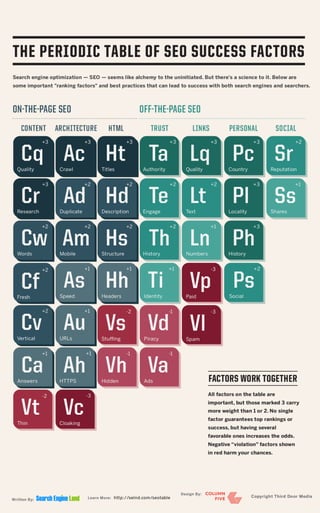 Search Engineland Periodic Table of SEO 2