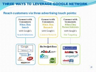 THREE WAYS TO LEVERAGE GOOGLE NETWORK 
21 
Reach customers via three advertising touch points: 
Connect with 
Consumers 
When They 
Search 
with Google’s 
Search Solutions 
Connect with 
Consumers 
When They 
Research 
with Google’s 
Content Network 
Connect with 
Consumers 
When They 
Pursue Interests 
with Google’s 
Site Targeting 
 
