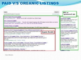 PAID V/S ORGANIC LISTINGS 
Source: Returnow 
 
