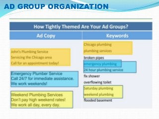 AD GROUP ORGANIZATION 
 