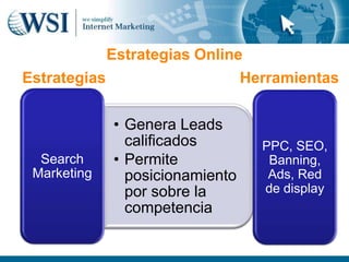 Estrategias Online
Estrategias                   Herramientas


             • Genera Leads
               calificados       PPC, SEO,
  Search     • Permite            Banning,
 Marketing     posicionamiento    Ads, Red
               por sobre la      de display
               competencia
 