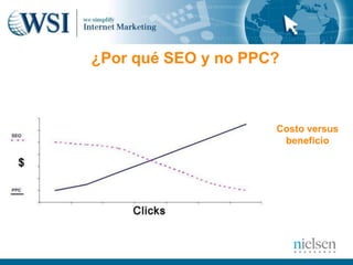 ¿Por qué SEO y no PPC?



                     Costo versus
                      beneficio
 
