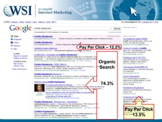 Pay Per Click – 12.2%


         Organic
         Search


          74.3%




                        Pay Per Click
                           13.5%
 
